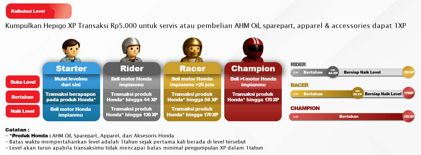 Tukar 6